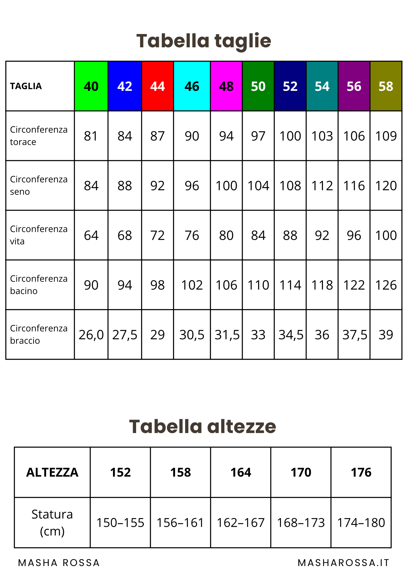 Pacchetto Modellista – Cartamodelli Base PDF (10 taglie × 5 altezze)