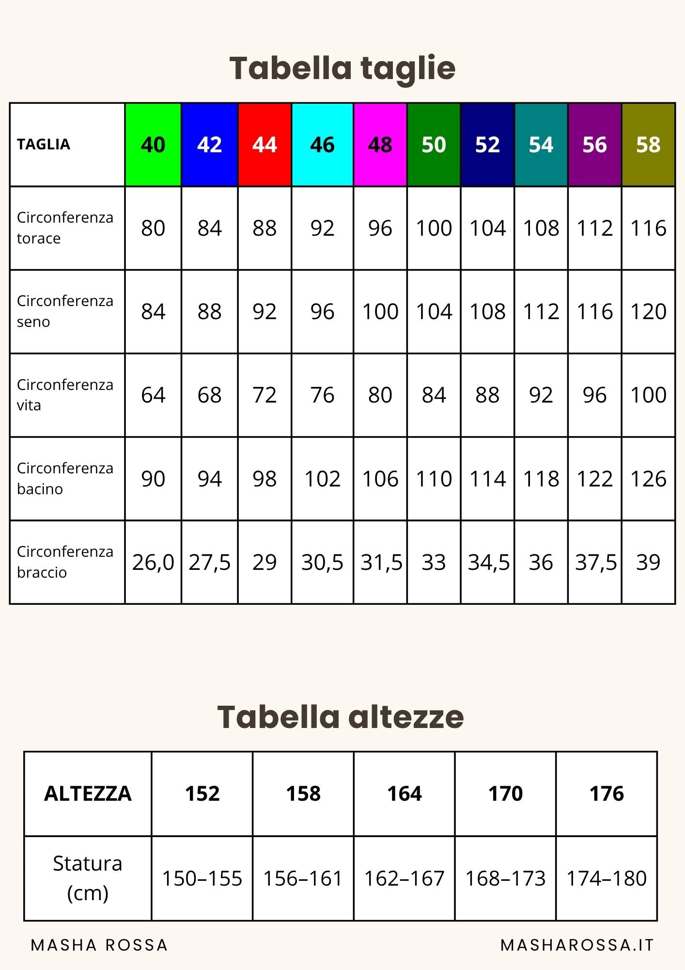 Pacchetto Modellista – Cartamodelli Base PDF (10 taglie × 5 altezze)